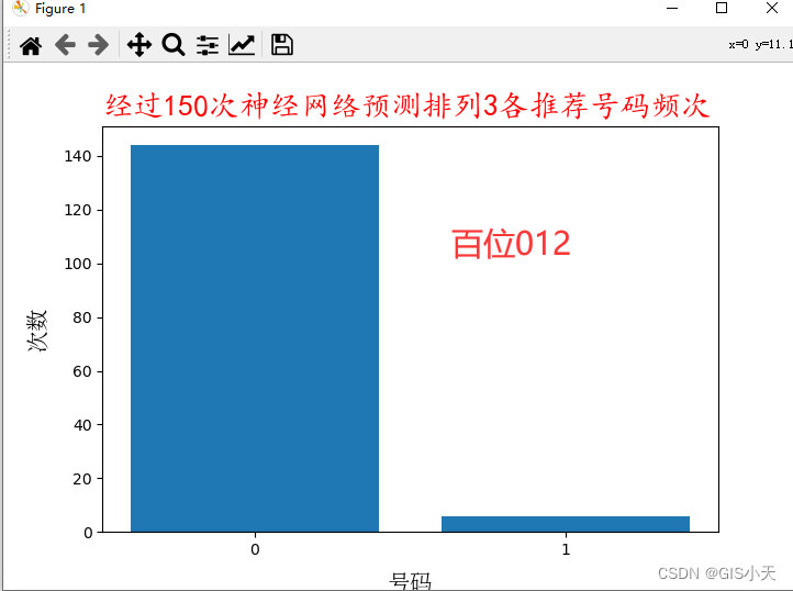 AI预测体彩排3第2弹【2024年4月13日预测--第1套算法开始计算第2次测试】