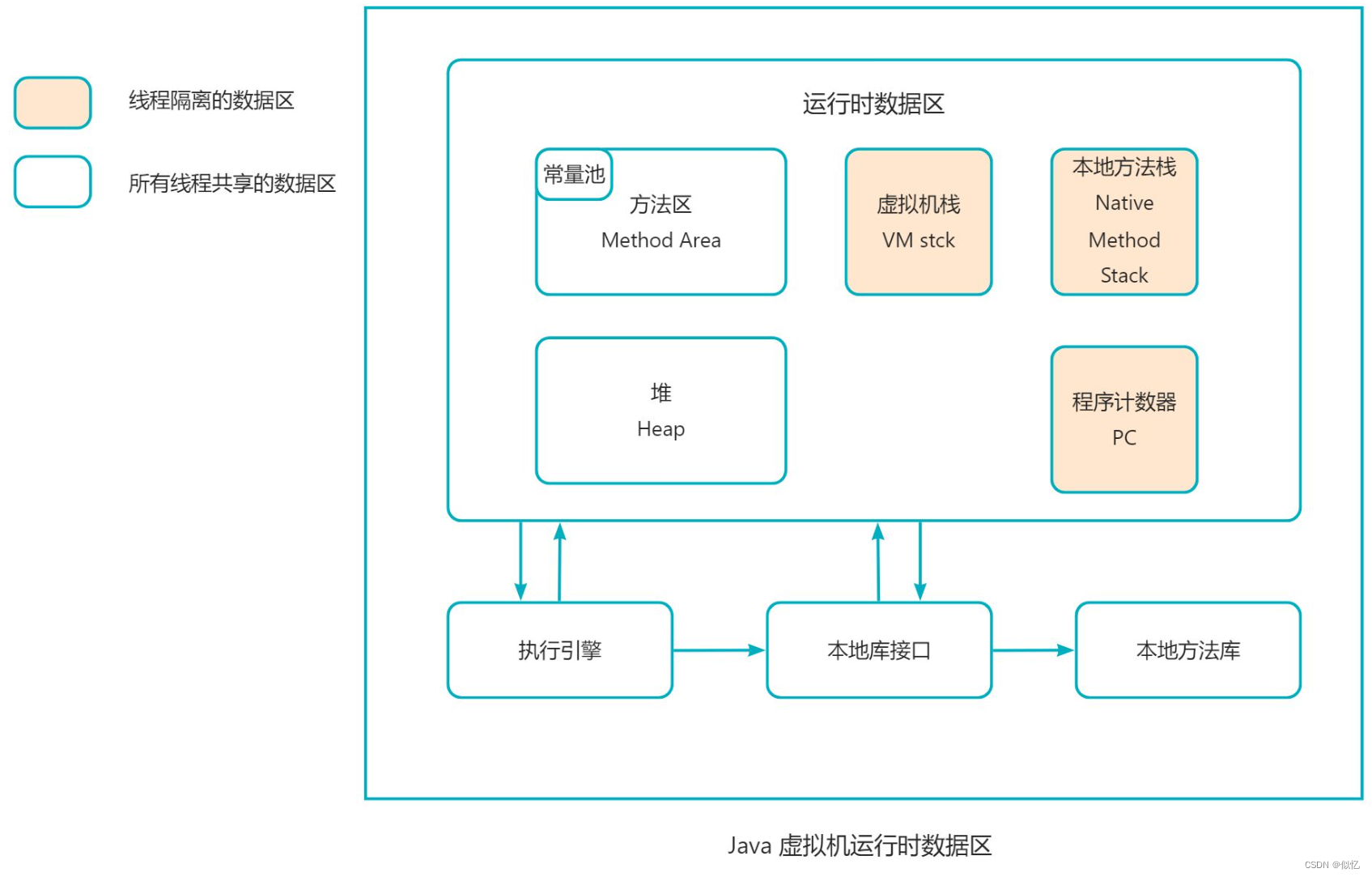 Java程序设计