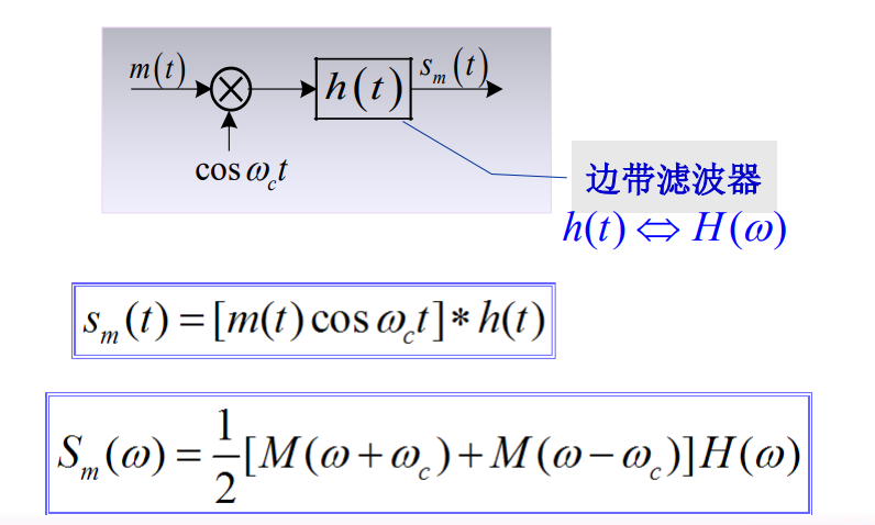 线性调制系统