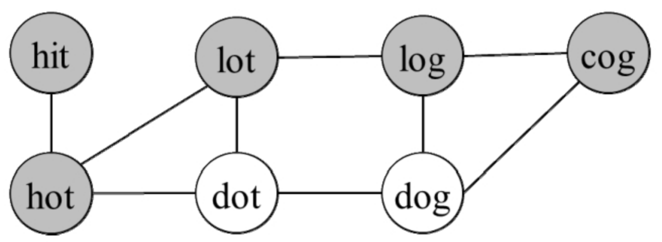 <span style='color:red;'>面试</span><span style='color:red;'>算法</span><span style='color:red;'>108</span>：单词演变