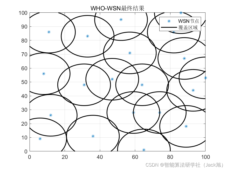 智能优化算法应用：基于野马算法无线传感器网络(WSN)覆盖优化 - 附代码