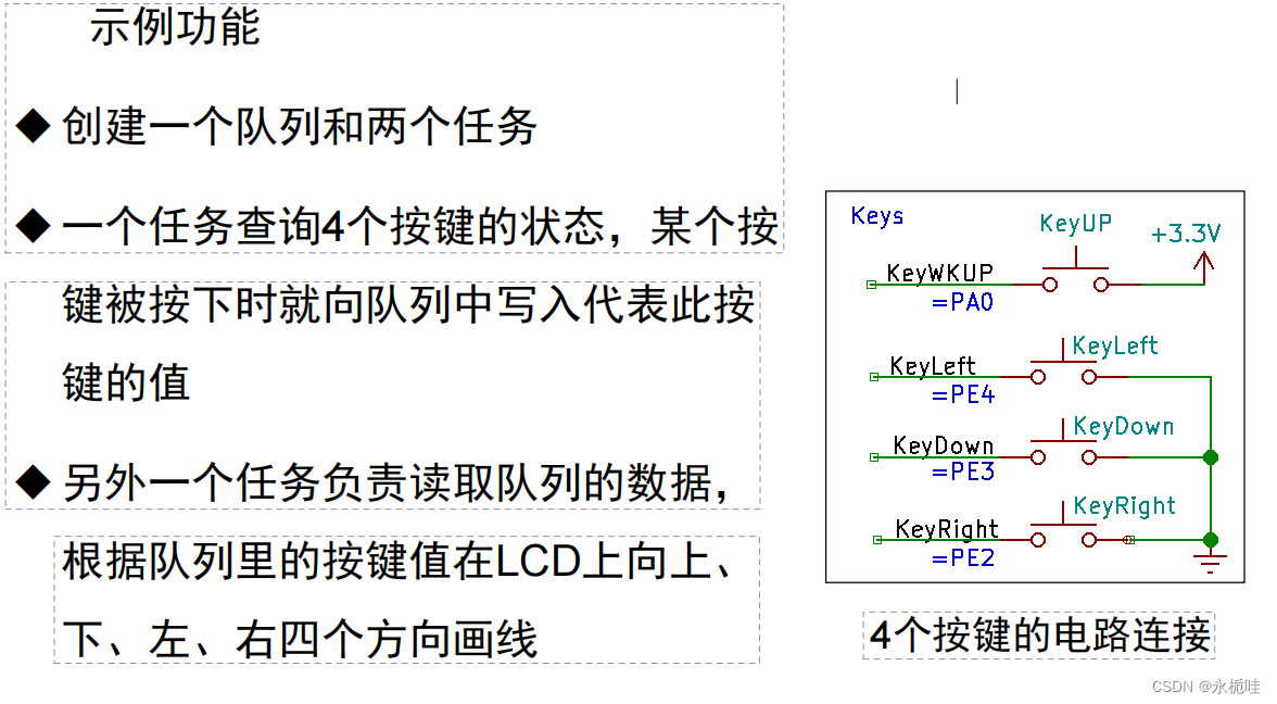 创建两个任务一个队列即可