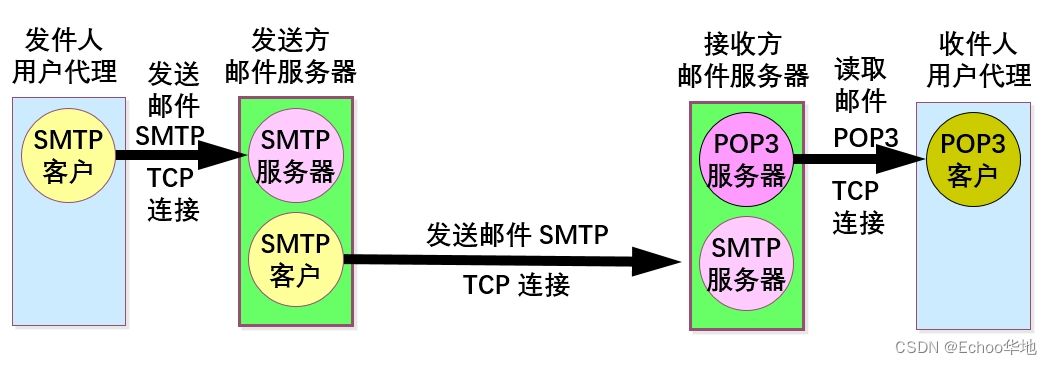 javax.mailjakarta.mail框架发送smtp邮件,在这里插入图片描述,第1张