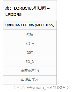 qrb5165硬件设计指南2