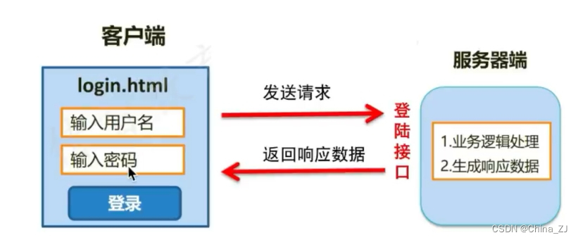 软件测试--接口测试