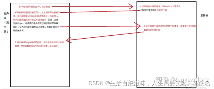 Web 请求过程剖析