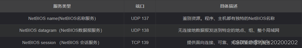 NETBIOS和DNS