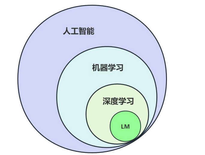 深度学习基础之一：机器学习