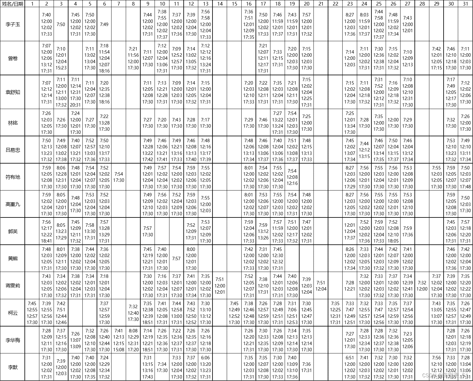 Excel·VBA<span style='color:red;'>考勤</span><span style='color:red;'>打</span><span style='color:red;'>卡</span>记录整理