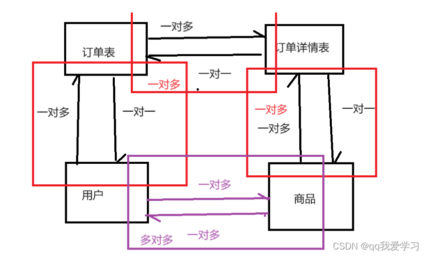 java第二十六课