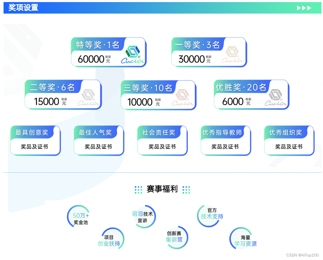 024中国高校计算机大赛—智能交互创新赛大赛奖励