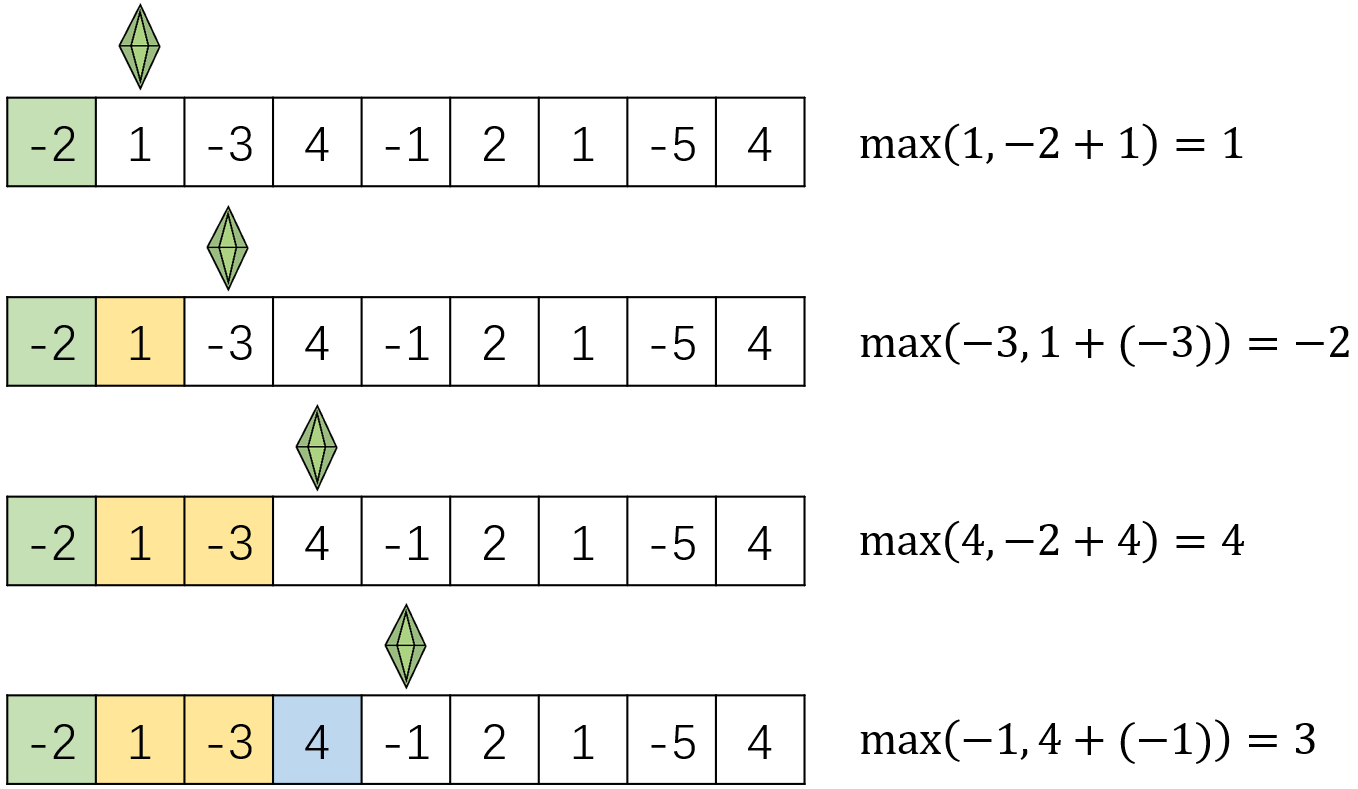 <span style='color:red;'>LeetCode</span> 热题 <span style='color:red;'>100</span> | <span style='color:red;'>普通</span><span style='color:red;'>数组</span>