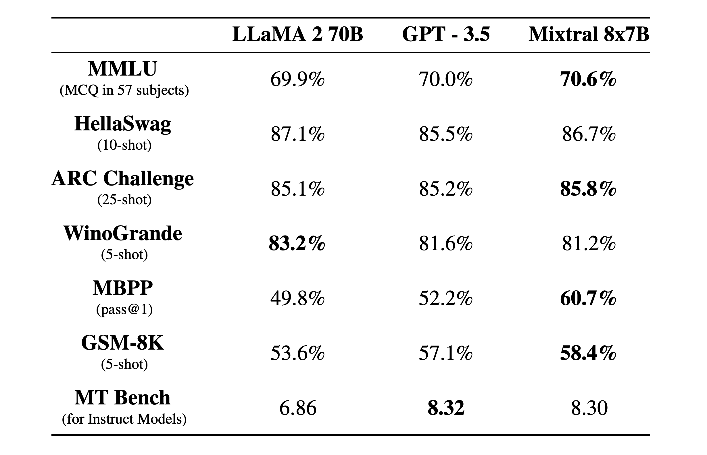 LLMs之Mixtral：Mixtral 8x7B(高质量的稀疏专家混合模型)的简介、安装、使用方法之详细攻略