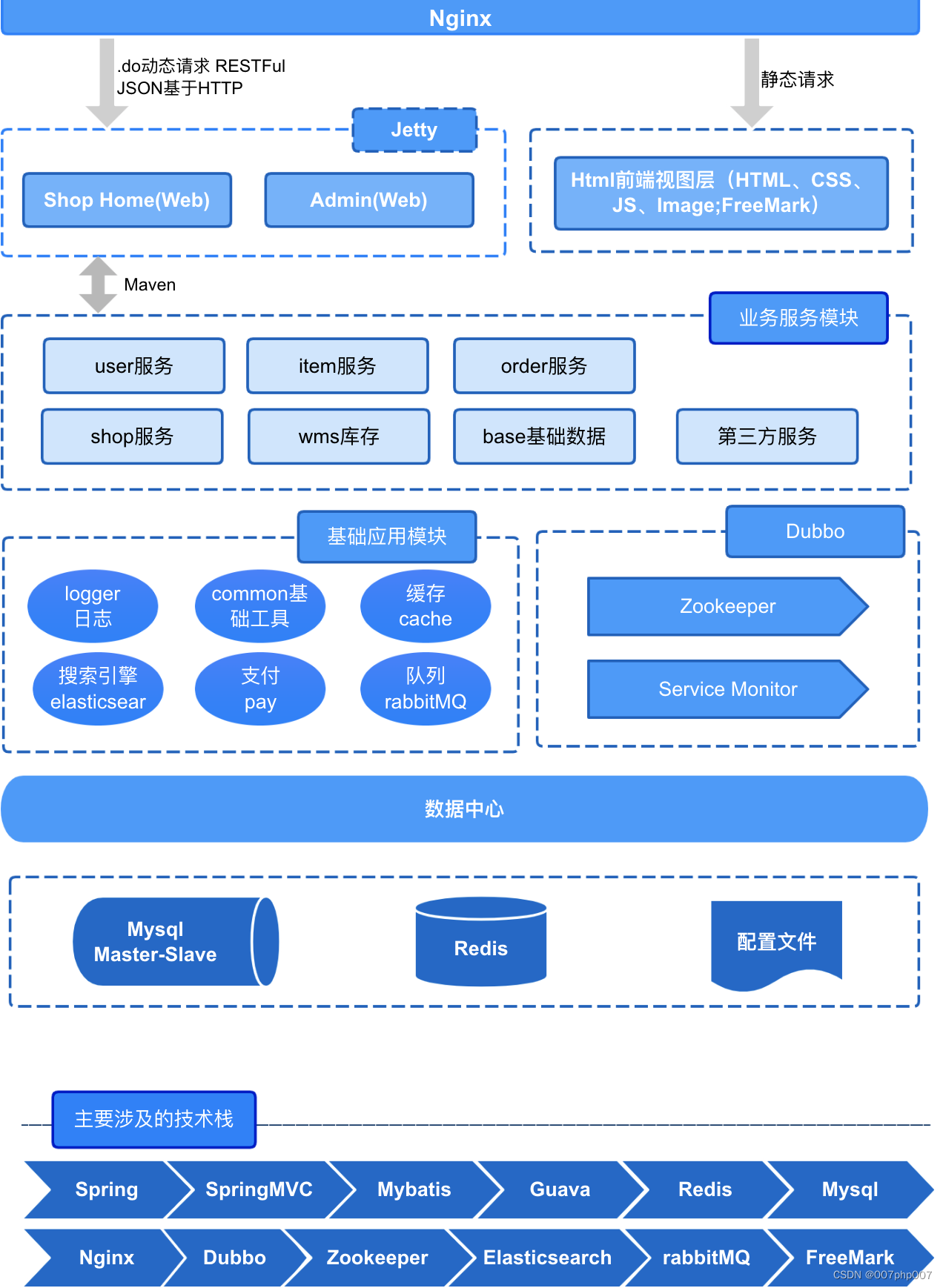 直播电商的核心业务管理架构：打造数字化营销新模式