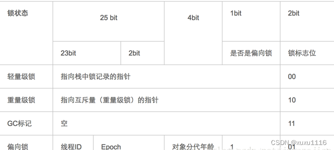 面试题：为什么 wait/notify 必须与 synchronized 一起使用？？