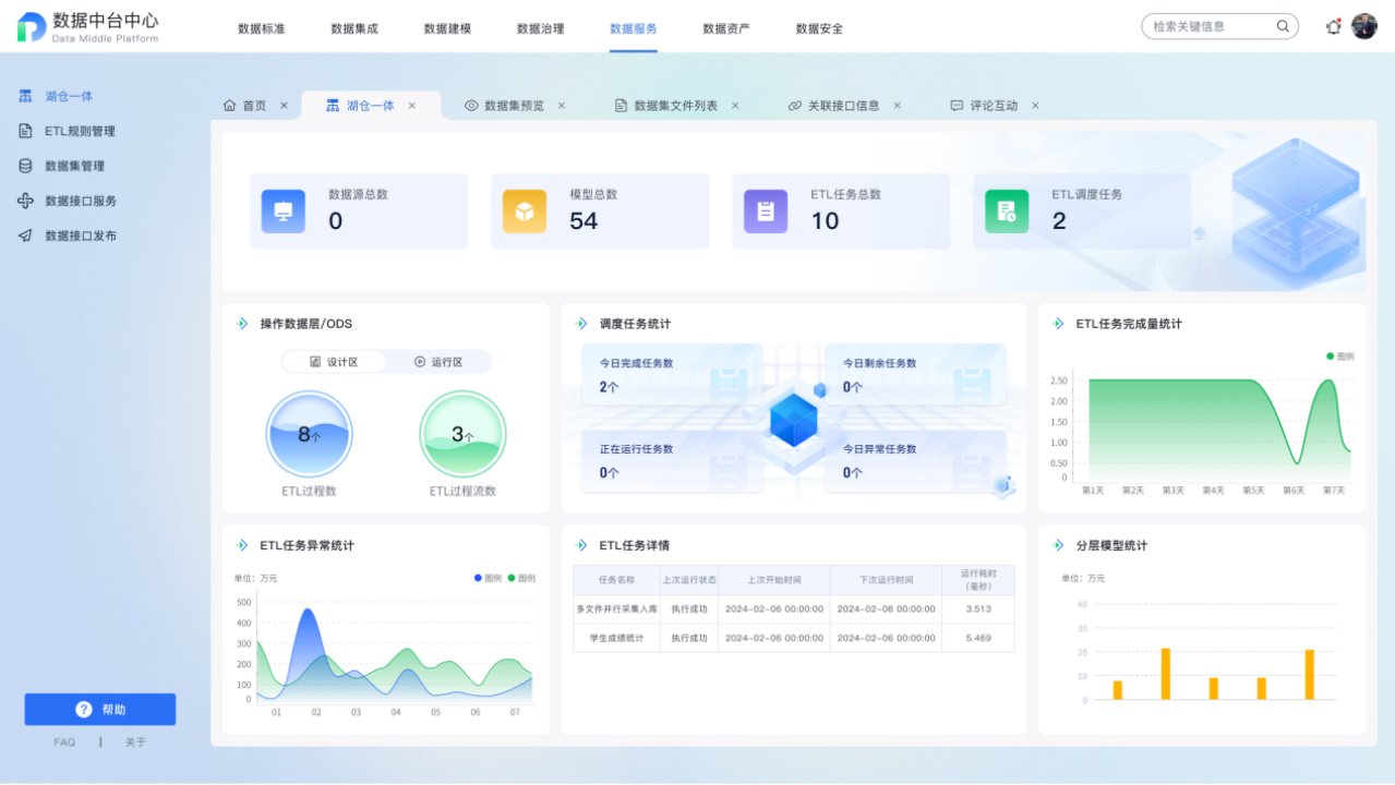数据中台 - 湖仓一体