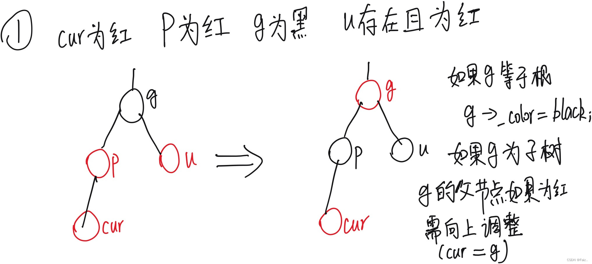 数据结构：红黑树的模拟实现