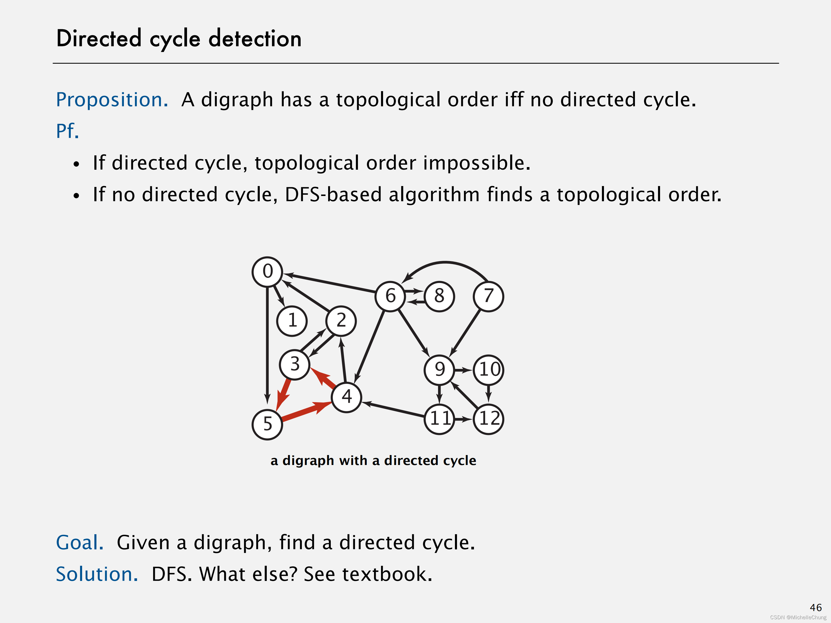 ![L13-42DirectedGraphs_45]