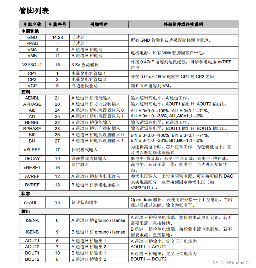 SS8812T 36V/1.6A 两通道 H 桥驱动芯片 替代DRV8812