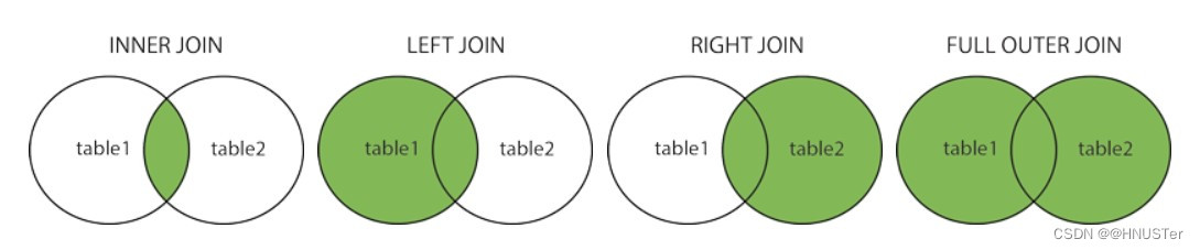 SQL 系列教程（二）