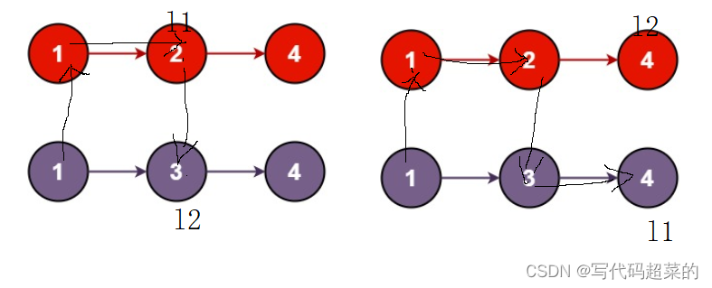 leetcode 2.合并两个有序链表