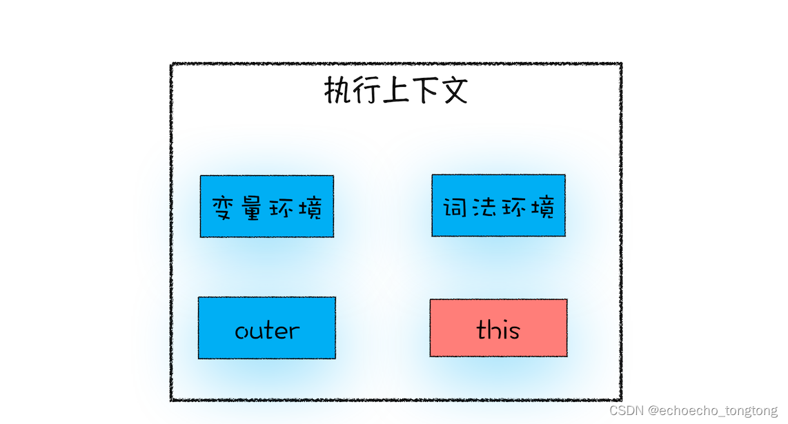 浏览器工作原理与实践--this：从JavaScript执行上下文的视角讲清楚this