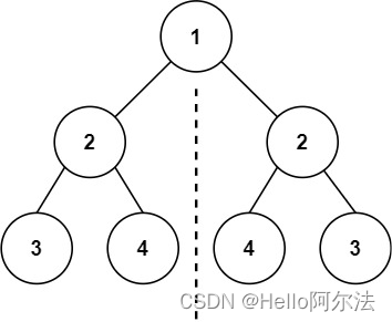 【力扣】101. 对称二叉树