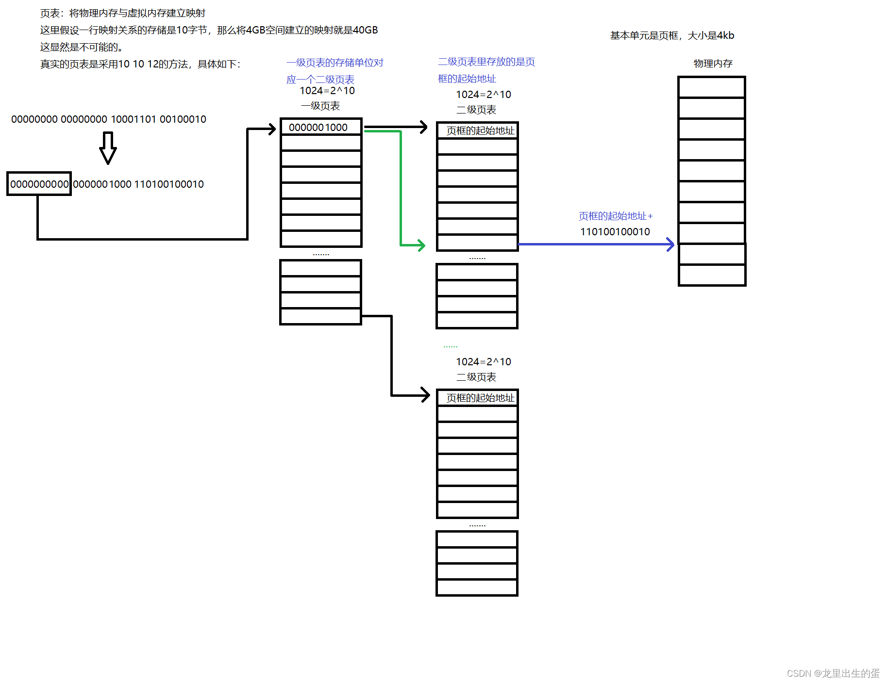 【Linux--多线程】