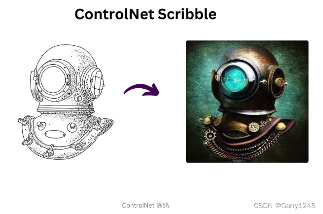 文生图领域经典-ControlNet介绍