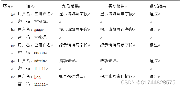 基于Spring Boot共享单车信息系统的设计与实现