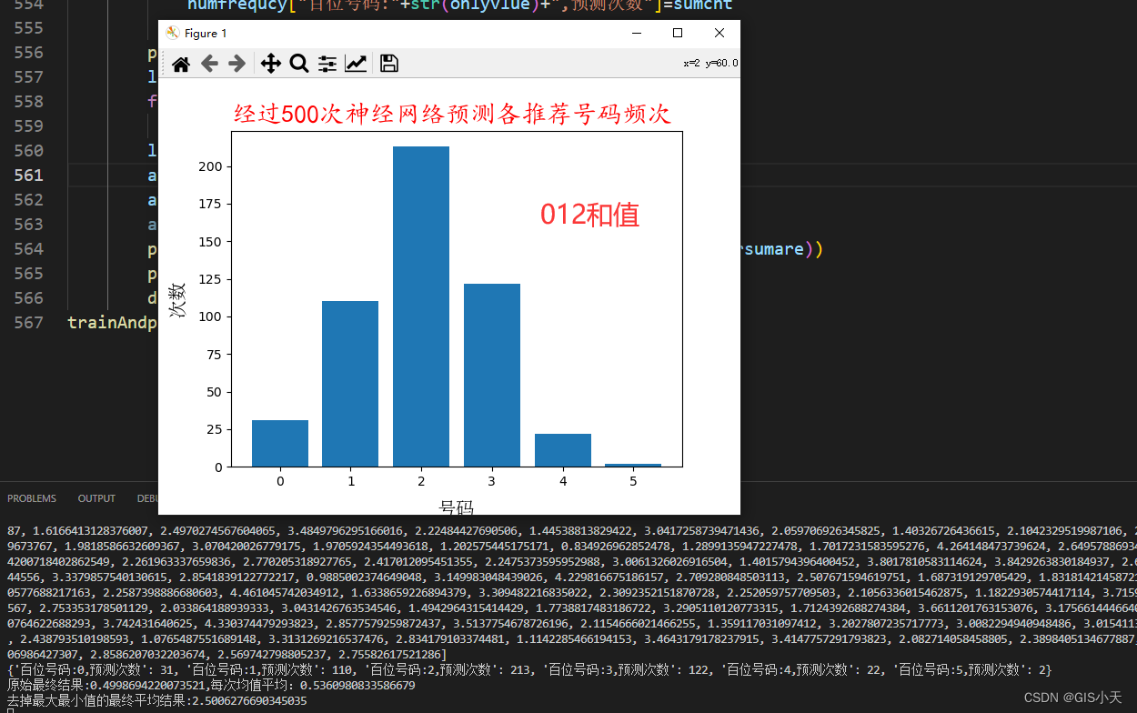 AI预测福彩3D第25弹【2024年4月2日预测--第6套算法开始计算第2次测试】