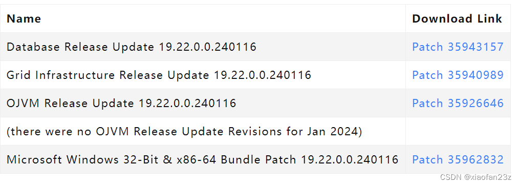 oracle19.22的patch已发布