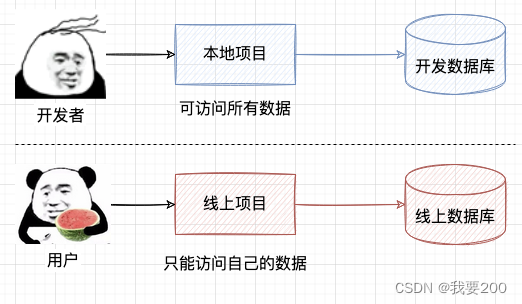 项目部署（前后端）