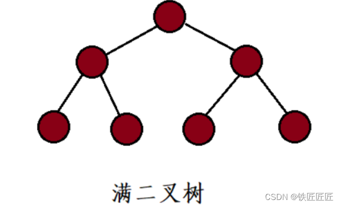 从零开始学数据结构系列之第三章《二叉树的存储结构》