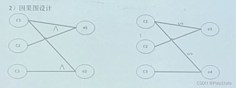 电子科大软件测试～第一次作业