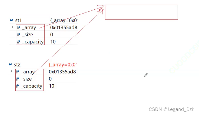 【C++】【类和对象】拷贝构造函数