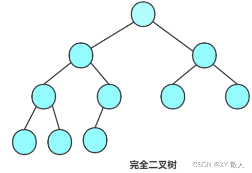 数据结构·二叉树(1)