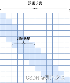 Sliding Window