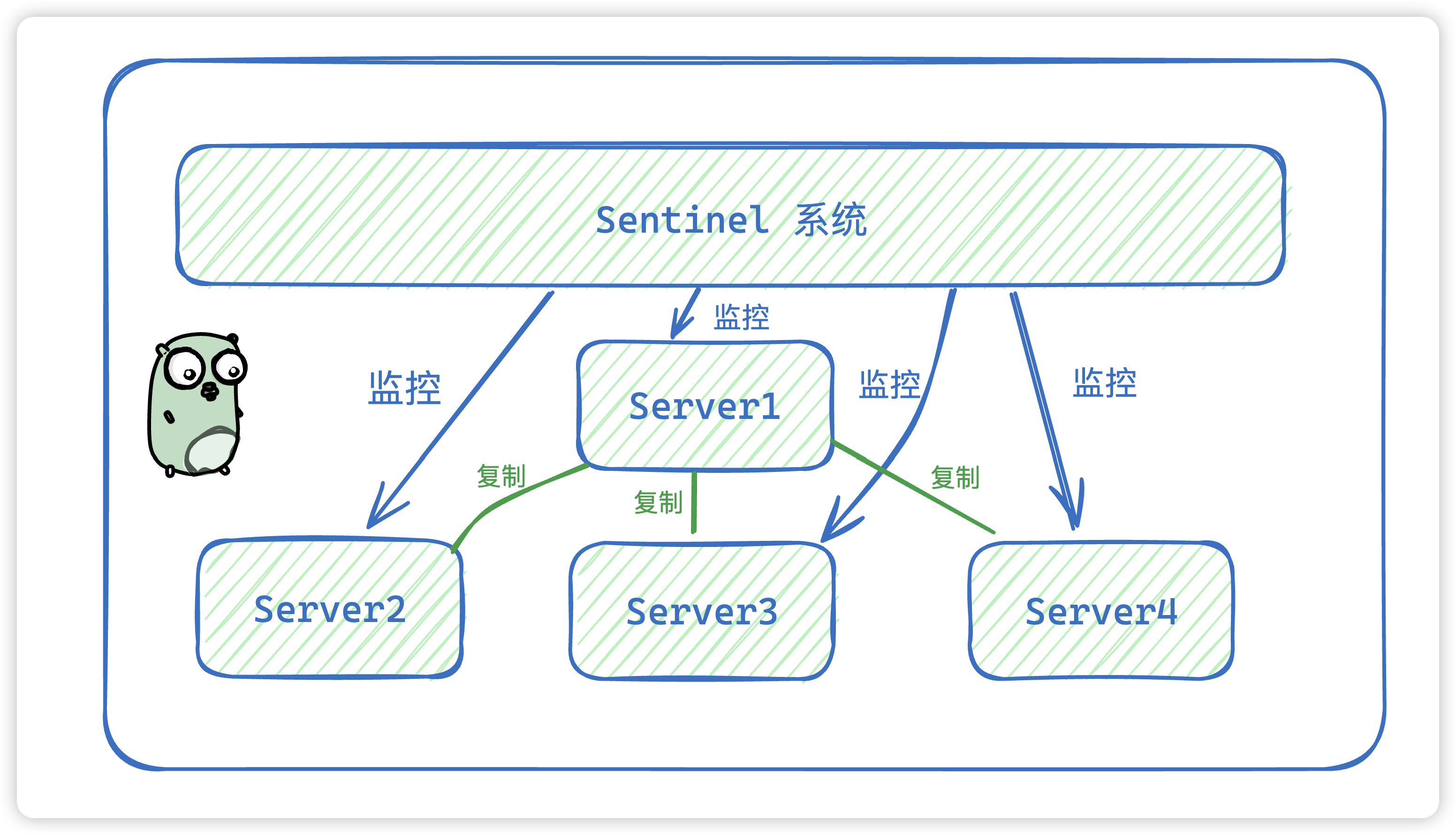 redis 高可用 Sentinel 详解