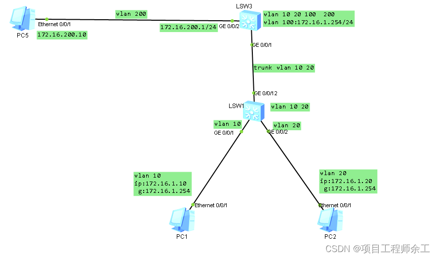 <span style='color:red;'>华为</span>sub-<span style='color:red;'>vlan</span>用法配置<span style='color:red;'>案例</span>