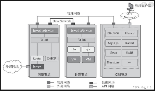 总览图