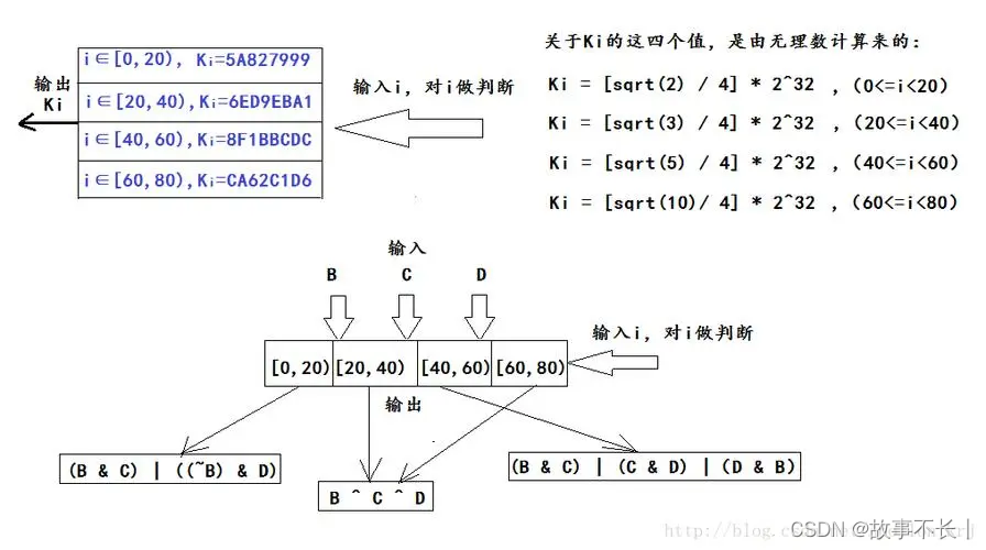 C#经常用的加密解密算法