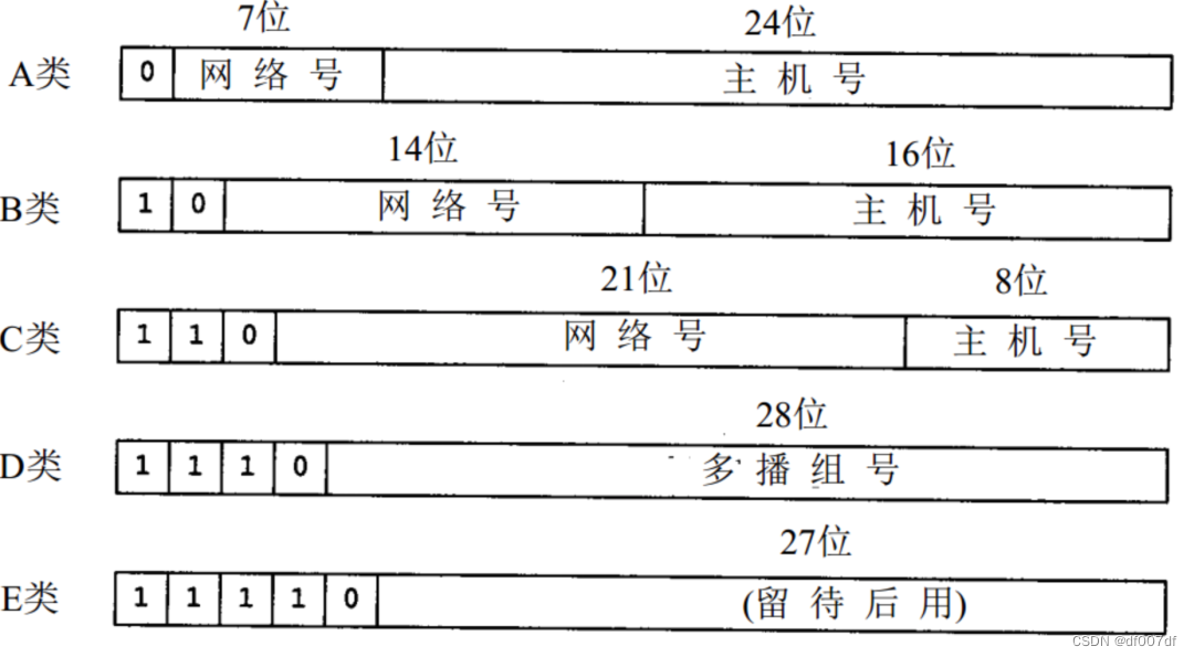 20道计算机网络面试题