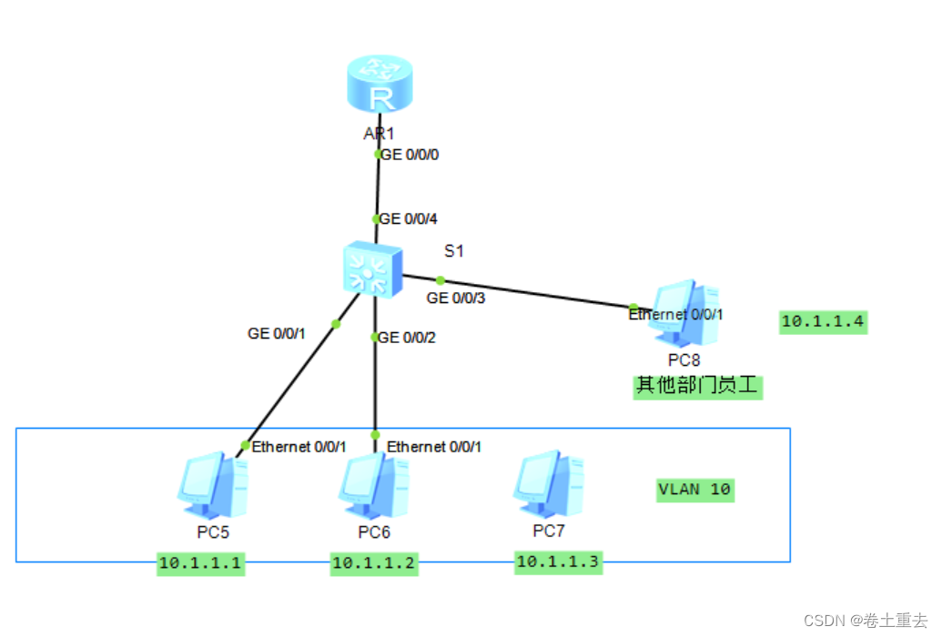 HCIA6以太网基础基于MAC划分VLAN