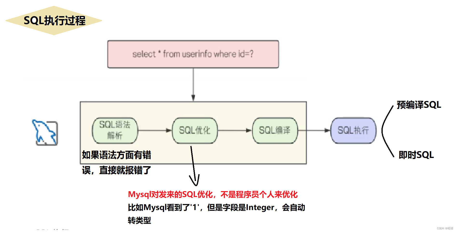 Mybatis编写SQL