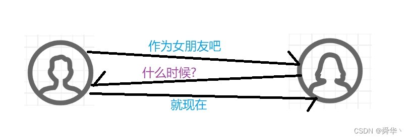 【Linux<span style='color:red;'>进</span><span style='color:red;'>阶</span><span style='color:red;'>之</span><span style='color:red;'>路</span>】<span style='color:red;'>网络</span> —— “?“ (下)