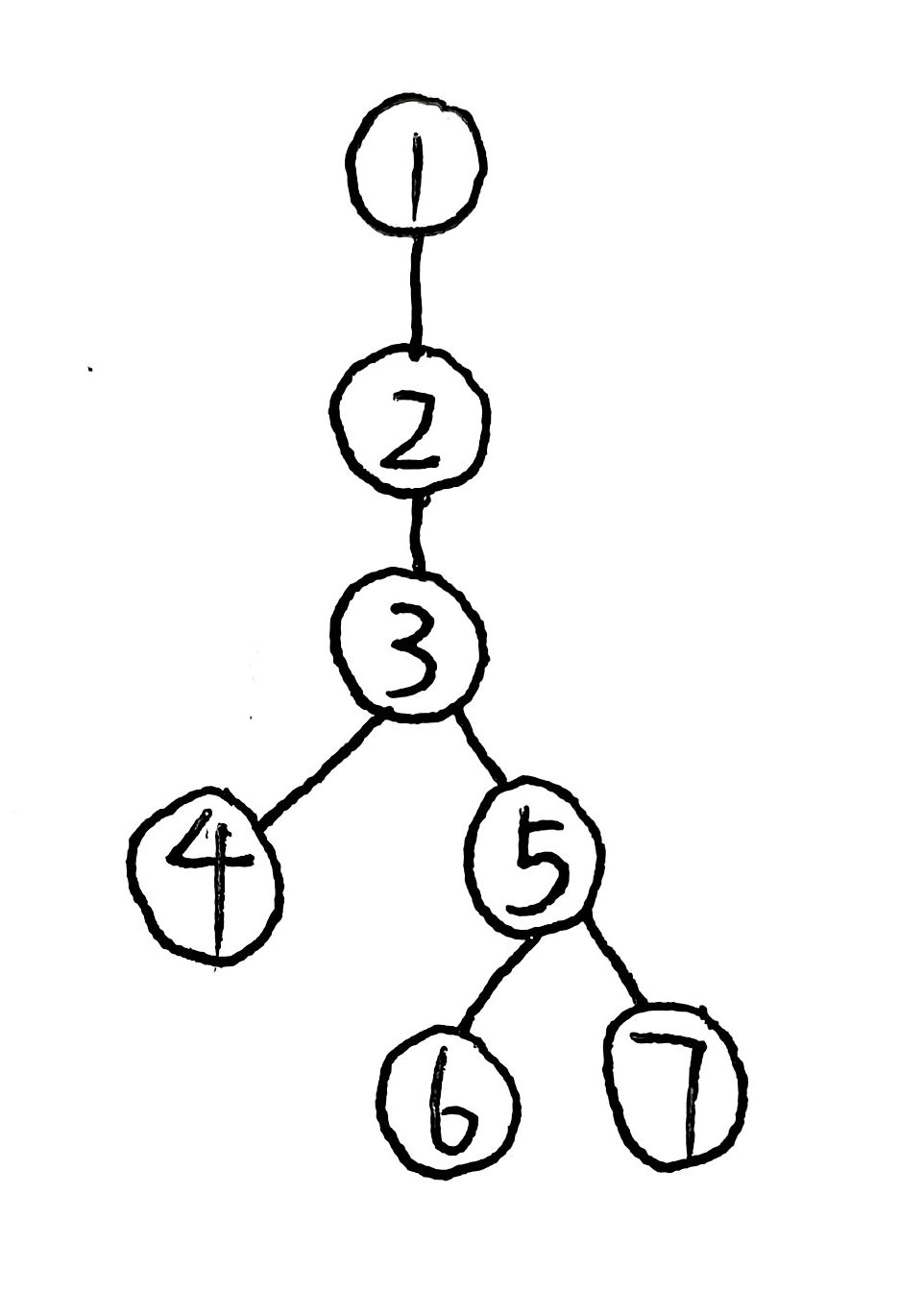 第四届上海理工大学程序设计全国挑战赛 J.上学 题解 DFS 容斥