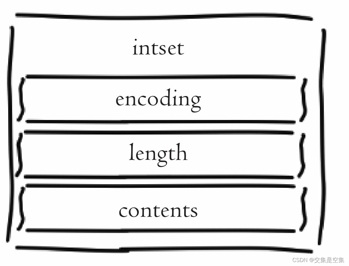 Redis 的内部编码有那些？Redis 内部编码详解