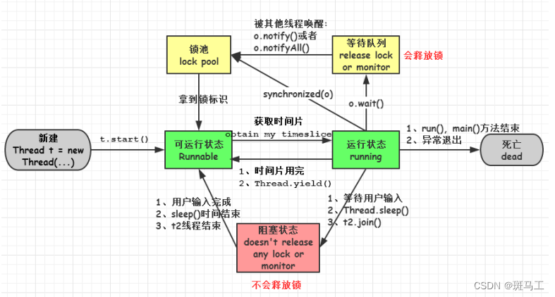 Java最全面试题专题---4、并发编程（1）