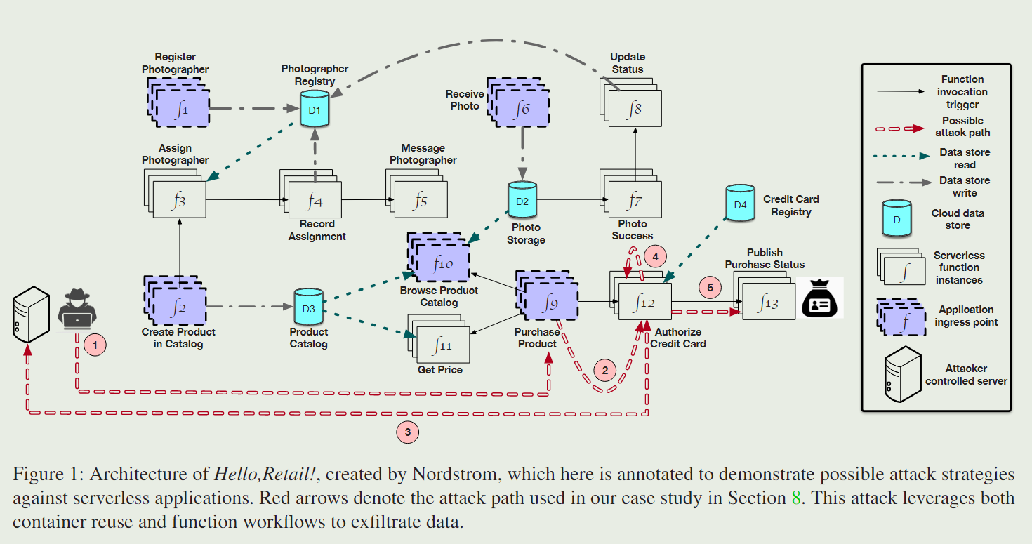 usenixsecurity安全顶会文献阅读alastorreconstructingtheprovenance